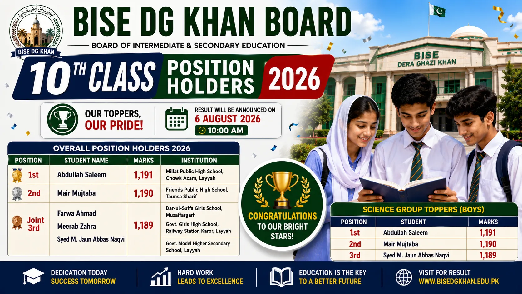 BISE DG Khan 10th Class Position Holders 2026