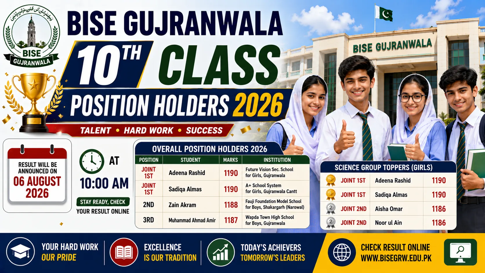 BISE Gujranwala Board Announces 10th Class Position Holders 2026 - Student Name With Roll No